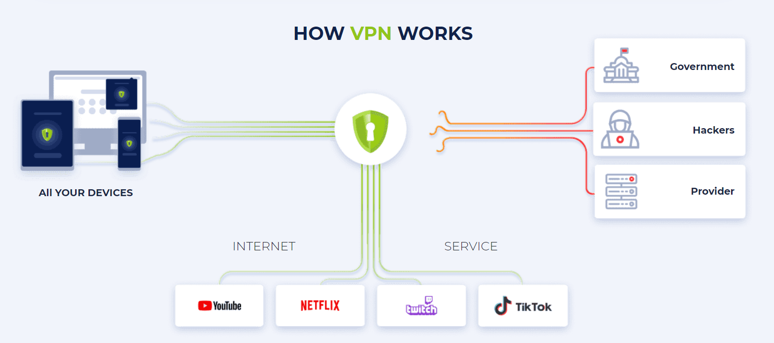 Впн расширение. VPN 2020 года. How VPN works. Rus VPN.
